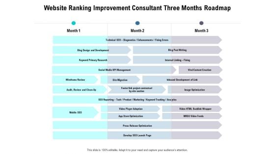 Website Ranking Improvement Consultant Three Months Roadmap Graphics