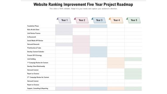 Website Ranking Improvement Five Year Project Roadmap Inspiration Website Ranking Improvement Five Year Project Roadmap Inspiration