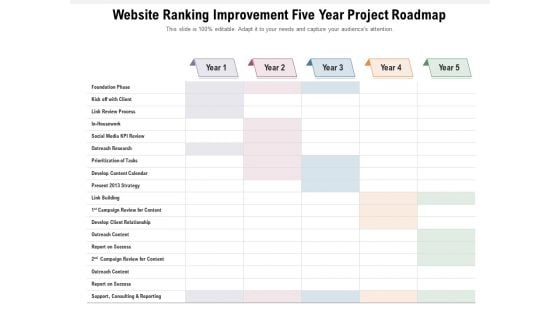 Website Ranking Improvement Five Year Project Roadmap Inspiration