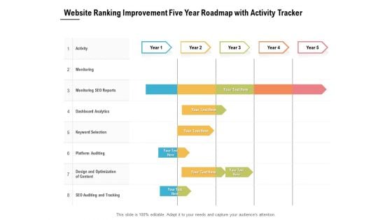 Website Ranking Improvement Five Year Roadmap With Activity Tracker Summary