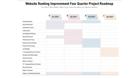 Website Ranking Improvement Four Quarter Project Roadmap Elements