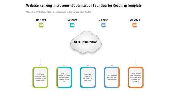 Website Ranking Improvement Optimization Four Quarter Roadmap Template Elements