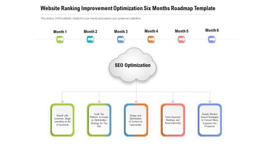 Website Ranking Improvement Optimization Six Months Roadmap Template Formats