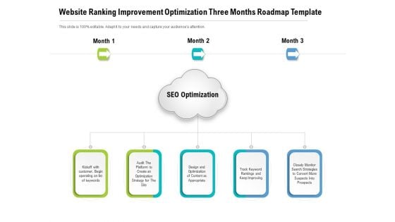 Website Ranking Improvement Optimization Three Months Roadmap Template Guidelines
