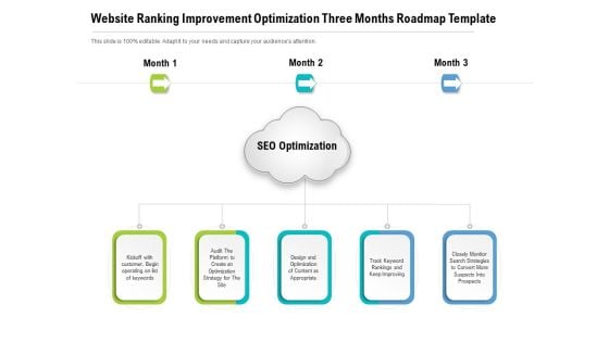 Website Ranking Improvement Optimization Three Months Roadmap Template Guidelines