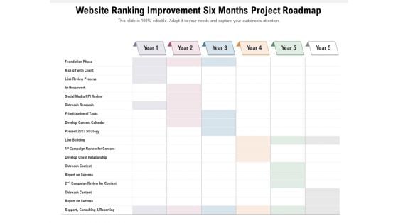 Website Ranking Improvement Six Months Project Roadmap Topics