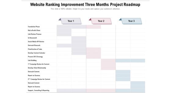 Website Ranking Improvement Three Months Project Roadmap Clipart Website Ranking Improvement Three Months Project Roadmap Clipart