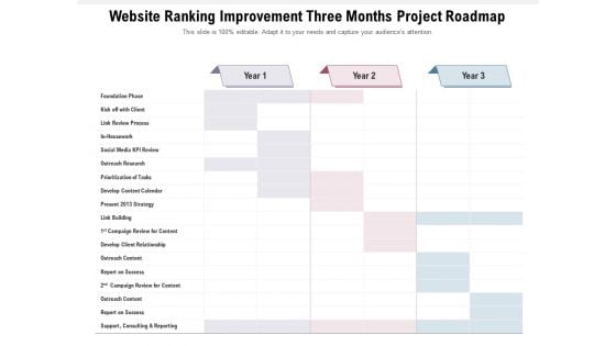 Website Ranking Improvement Three Months Project Roadmap Clipart