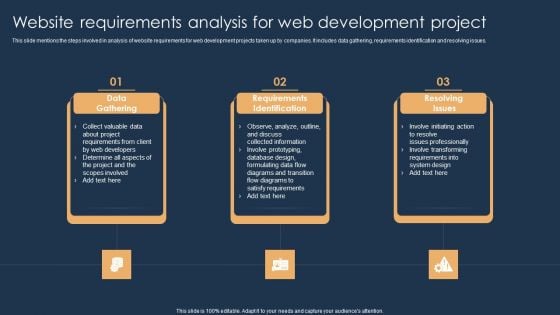 Website Requirements Analysis For Web Development Project Slides PDF Website Requirements Analysis For Web Development Project Slides PDF