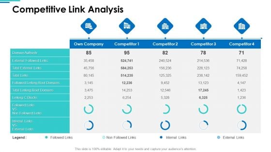 Website SEO Audit Report Competitive Link Analysis Ppt Infographics Introduction PDF