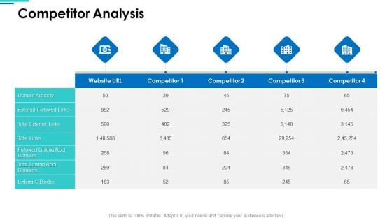 Website SEO Audit Report Competitor Analysis Ppt Styles Guidelines PDF