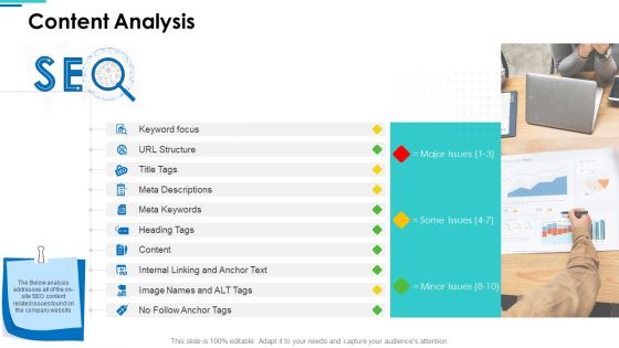 Website SEO Audit Report Content Analysis Ppt Layouts Rules PDF