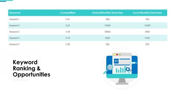 Website SEO Audit Report Keyword Ranking And Opportunities Ppt Layouts Styles PDF