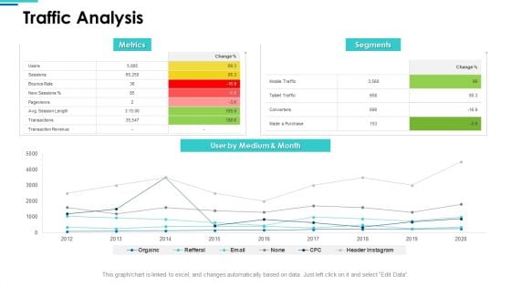 Website SEO Audit Report Traffic Analysis Ppt Slides Graphics Tutorials PDF