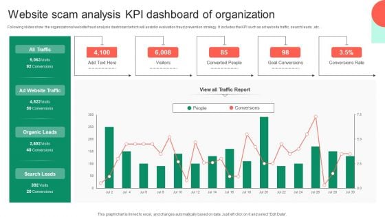 Website Scam Analysis KPI Dashboard Of Organization Sample PDF