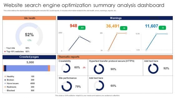 Website Search Engine Optimization Summary Analysis Dashboard Infographics PDF