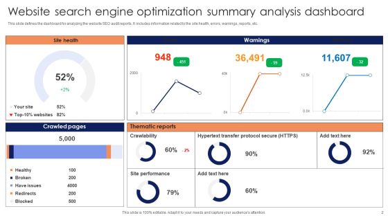 Website Search Engine Optimization Summary Ppt PowerPoint Presentation Complete Deck With Slides Slide02