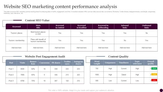 Website Seo Marketing Content Performance Analysis Strategies For Acquiring Consumers Background PDF