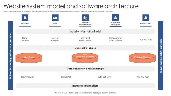 Website System Model And Software Architecture Guidelines PDF