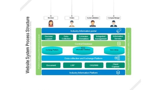 Website System Process Structure Ppt PowerPoint Presentation Gallery Graphic Tips PDF