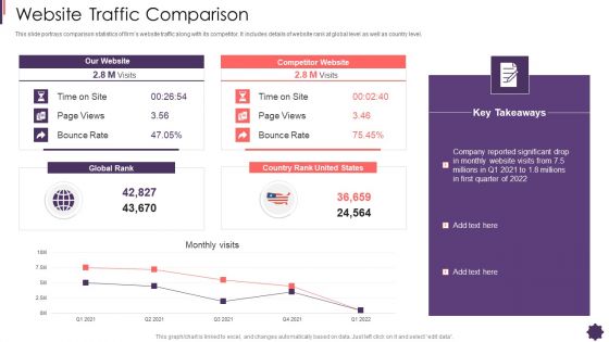 Website Traffic Comparison Brand Techniques Structure Microsoft PDF