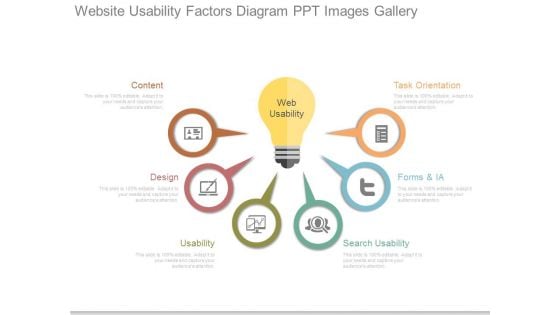 Website Usability Factors Diagram Ppt Images Gallery