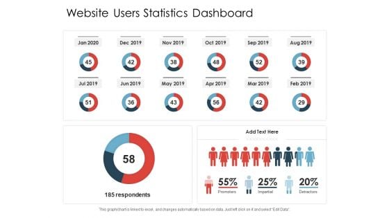 Website Users Statistics Dashboard Ppt PowerPoint Presentation Gallery Design Inspiration PDF