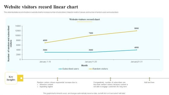 Website Visitors Record Linear Chart Summary PDF