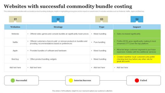 Websites With Successful Commodity Bundle Costing Diagrams PDF