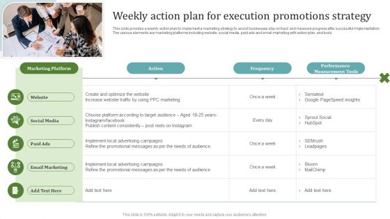 Weekly Action Plan For Execution Promotions Strategy Elements PDF Weekly Action Plan For Execution Promotions Strategy Elements PDF