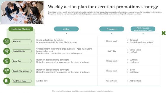 Weekly Action Plan For Execution Promotions Strategy Elements PDF