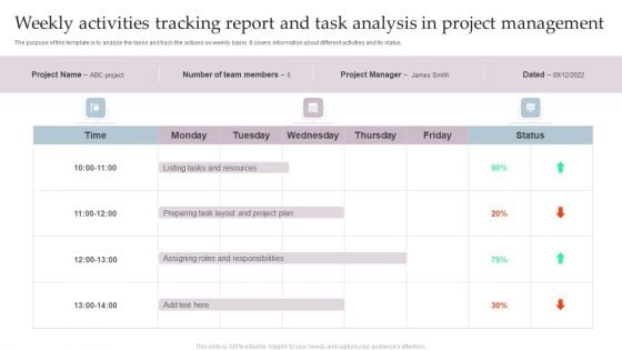 Weekly Activities Tracking Report And Task Analysis In Project Management Infographics PDF