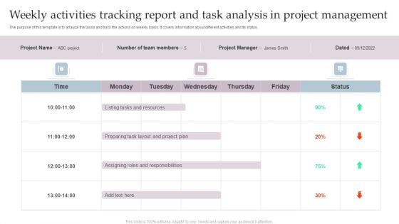 Weekly Activities Tracking Report And Task Analysis In Project Management Infographics PDF Weekly Activities Tracking Report And Task Analysis In Project Management Infographics PDF