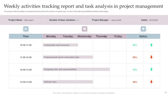 Weekly Activities Tracking Report Ppt PowerPoint Presentation Complete Deck With Slides