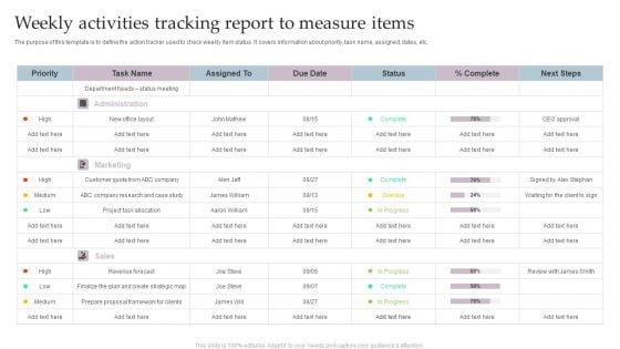 Weekly Activities Tracking Report To Measure Items Slides PDF