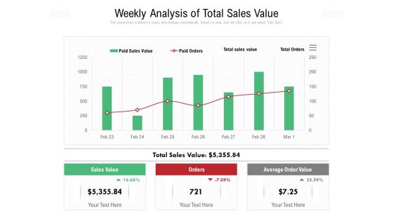 Weekly Analysis Of Total Sales Value Ppt PowerPoint Presentation File Images PDF