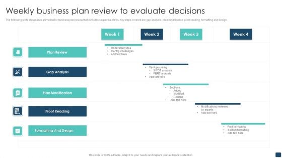 Weekly Business Plan Review To Evaluate Decisions Guidelines PDF Weekly Business Plan Review To Evaluate Decisions Guidelines PDF