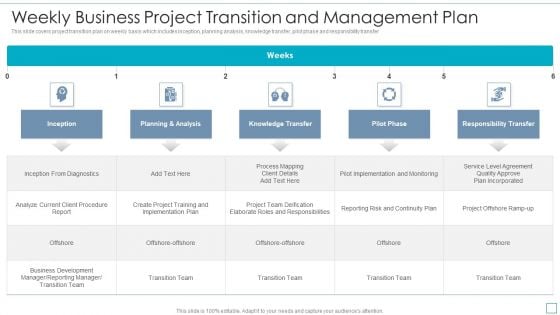Weekly Business Project Transition And Management Plan Guidelines PDF Weekly Business Project Transition And Management Plan Guidelines PDF