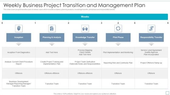 Weekly Business Project Transition And Management Plan Guidelines PDF