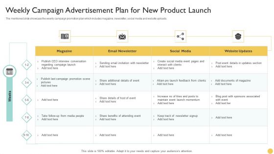 Weekly Campaign Advertisement Plan For New Product Launch Professional PDF