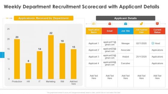 Weekly Department Recruitment Scorecard With Applicant Details Candidate Hiring Weekly Scorecard Designs PDF