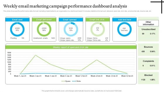 Weekly Email Marketing Campaign Performance Dashboard Analysis Structure PDF