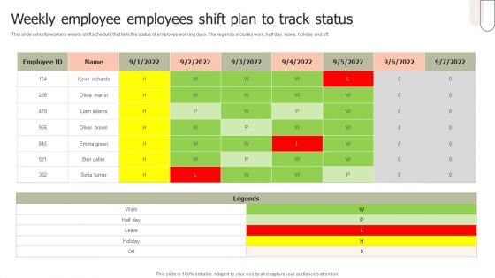 Weekly Employee Employees Shift Plan To Track Status Ppt PowerPoint Presentation File Designs PDF