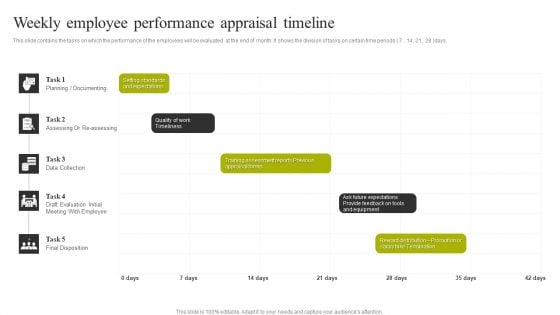 Weekly Employee Performance Appraisal Timeline Diagrams PDF