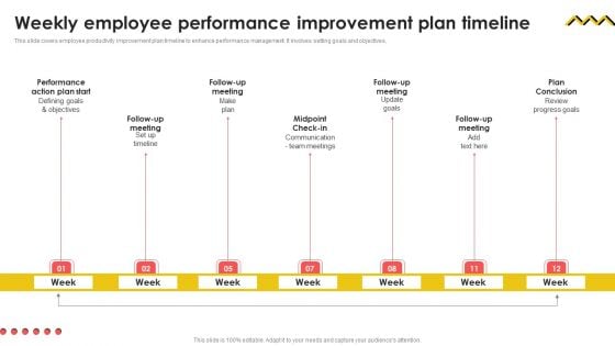 Weekly Employee Performance Improvement Plan Timeline Demonstration PDF Weekly Employee Performance Improvement Plan Timeline Demonstration PDF