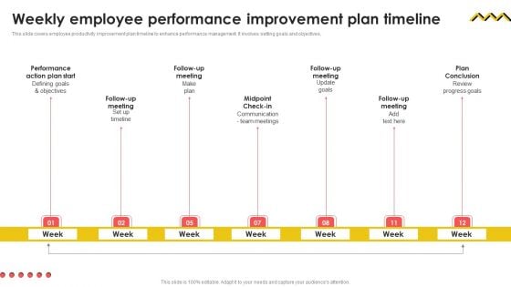 Weekly Employee Performance Improvement Plan Timeline Demonstration PDF