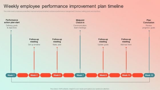 Weekly Employee Performance Improvement Plan Timeline Designs PDF