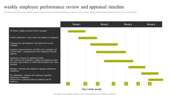 Weekly Employee Performance Review And Appraisal Timeline Introduction PDF