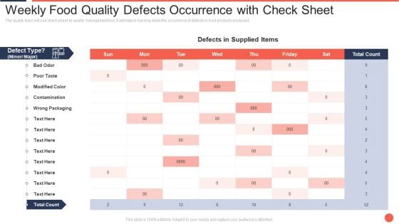 Weekly Food Quality Defects Occurrence With Check Sheet Assuring Food Quality And Hygiene Summary PDF