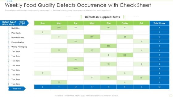 Weekly Food Quality Defects Occurrence With Check Sheet Food Security Excellence Ppt Icon Visuals PDF